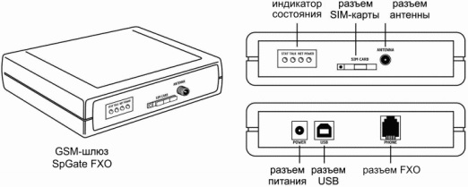 Инструкция по настройке GSM шлюза SpGate FXO